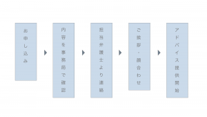 ご相談の流れ